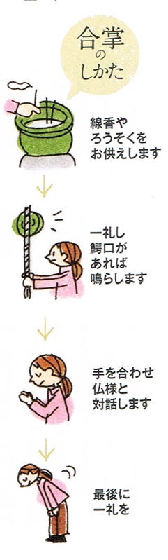 合掌の仕方