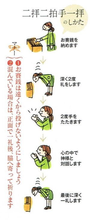 二拝二拍手一拝の仕方