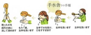 手水舎での手順